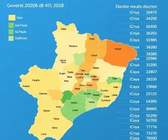 apuração eleições 2026 governador São Paulo