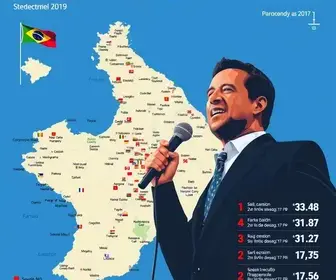 onde Tarcísio ganhou